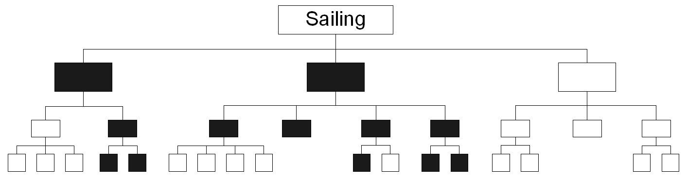 Sailing pyramid