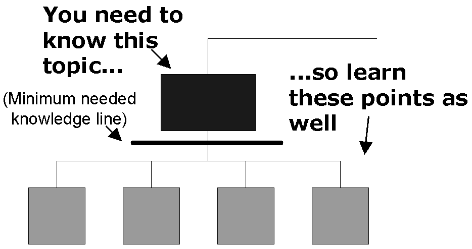 A level deeper