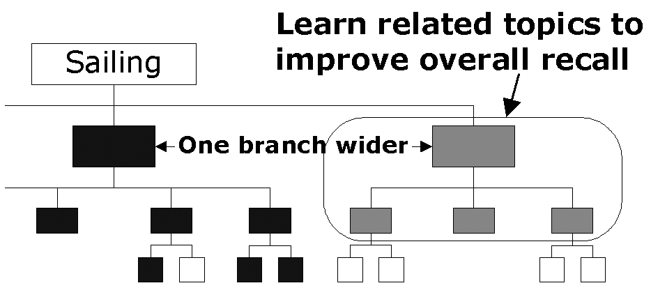 Branch wider