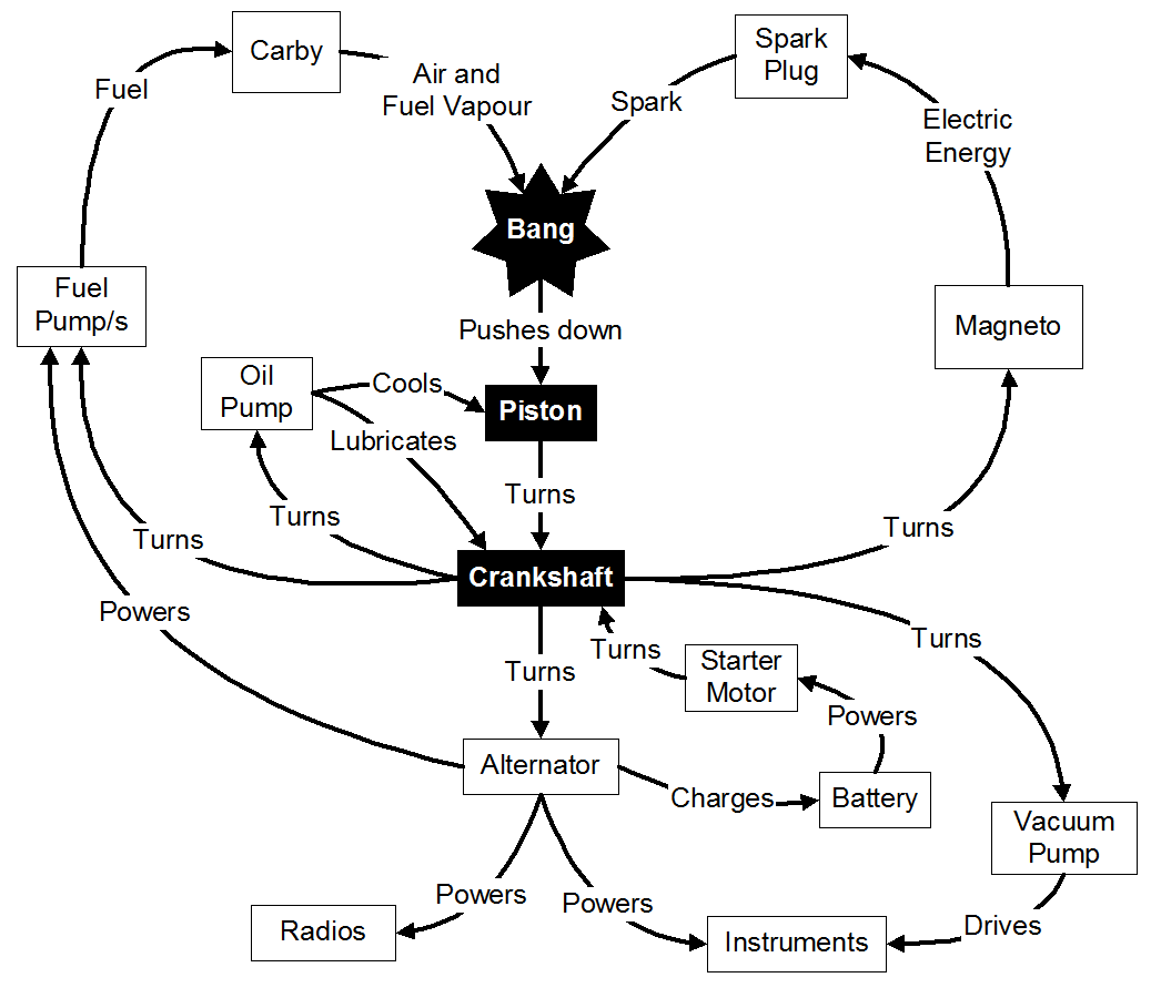 Systems diagram