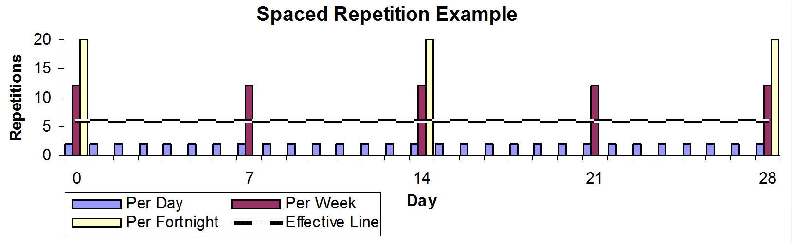 Circadian Rhythms