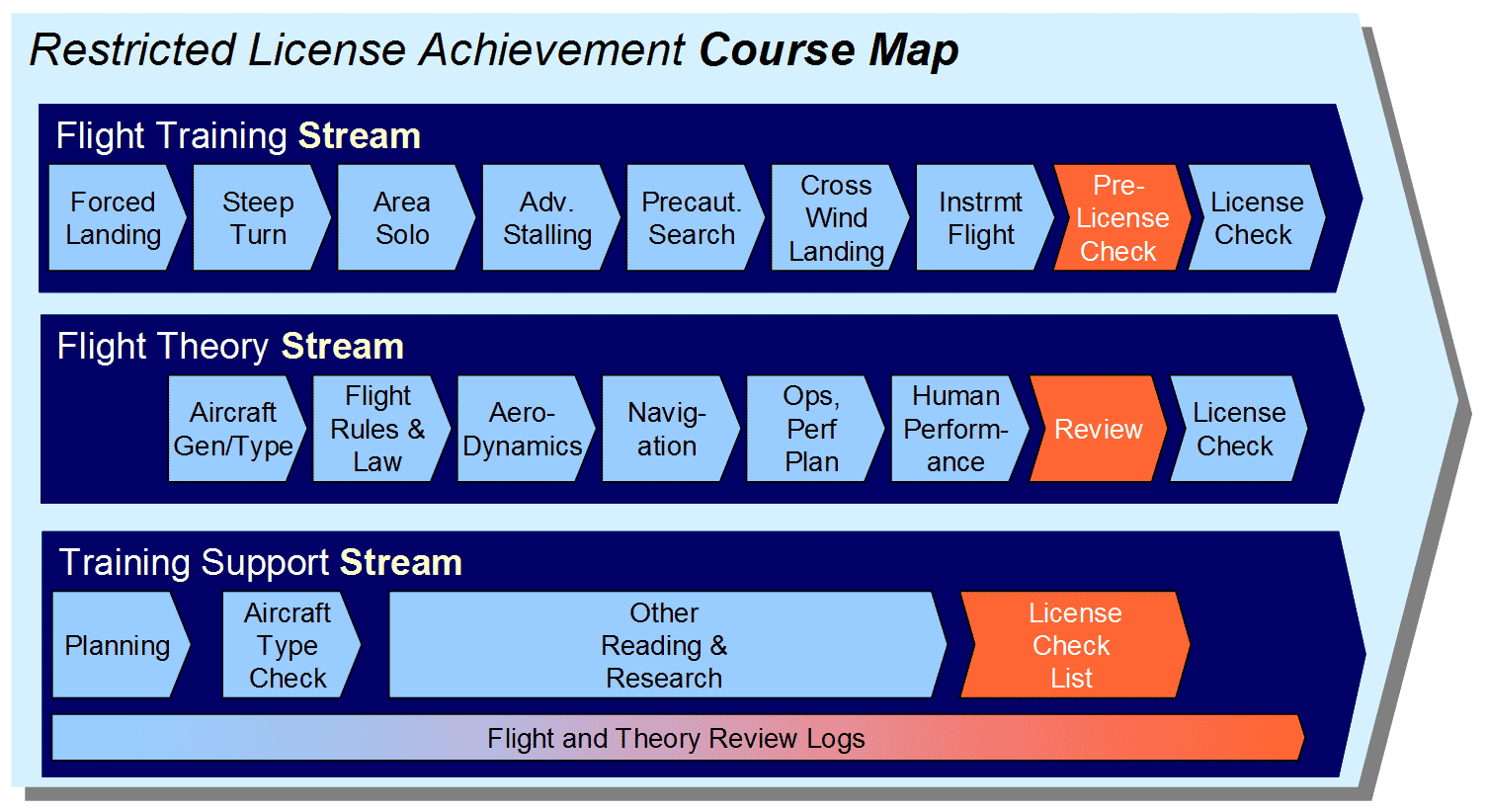 Course map