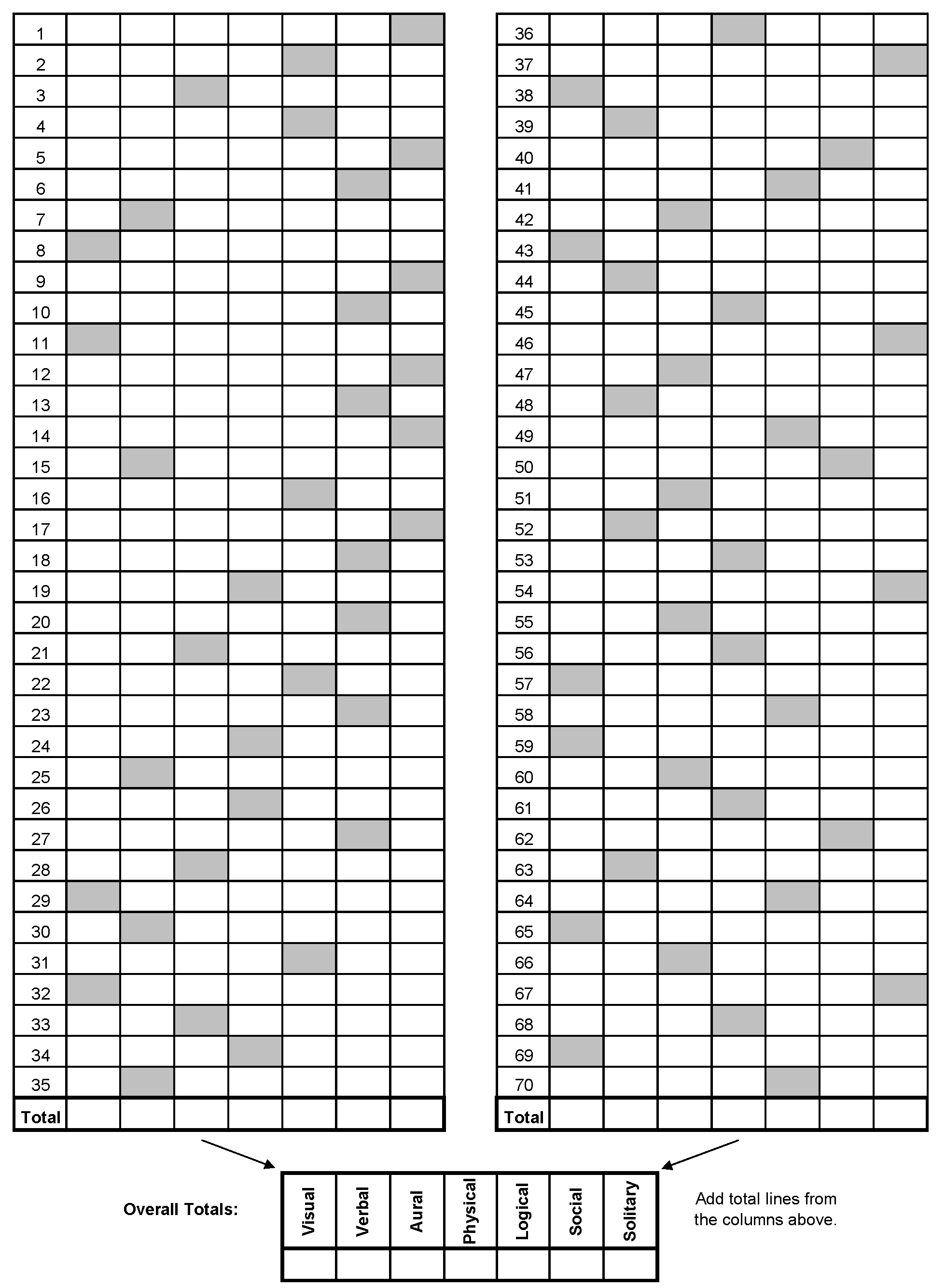 Learning Styles quiz full score sheet