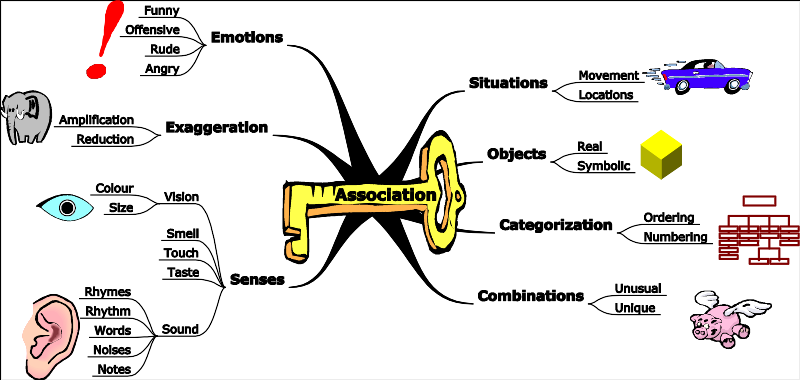 Features of good associations