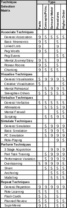 Part task training diagram