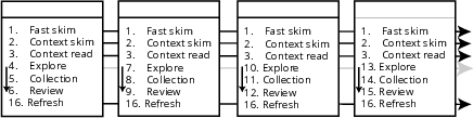 Crossways reading path