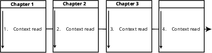 Straight-through reading path