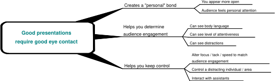 Example logic tree diagram