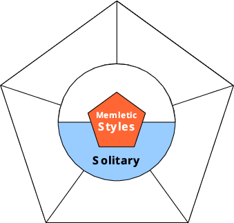 Solitary learning style icon