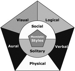 Memletics styles