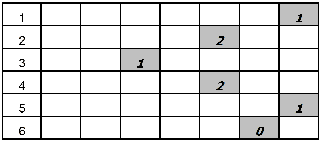 Styles quiz enter score