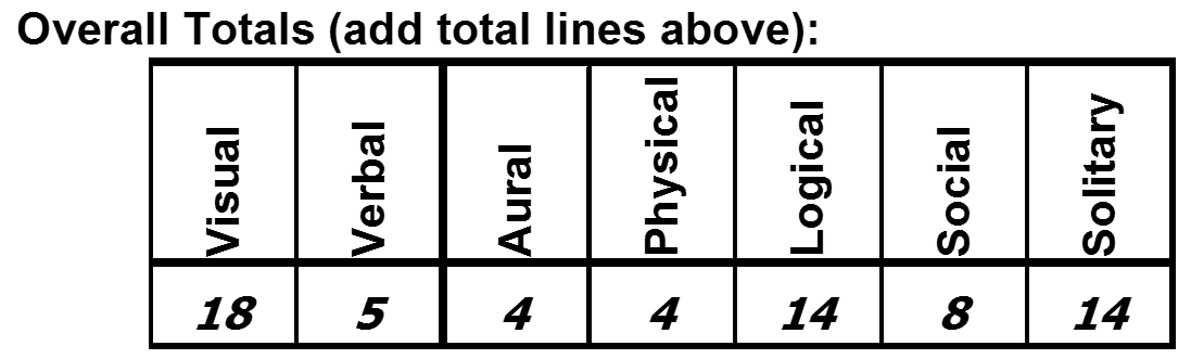 Styles quiz total all